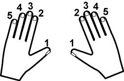 Piano left hand 2024 finger number